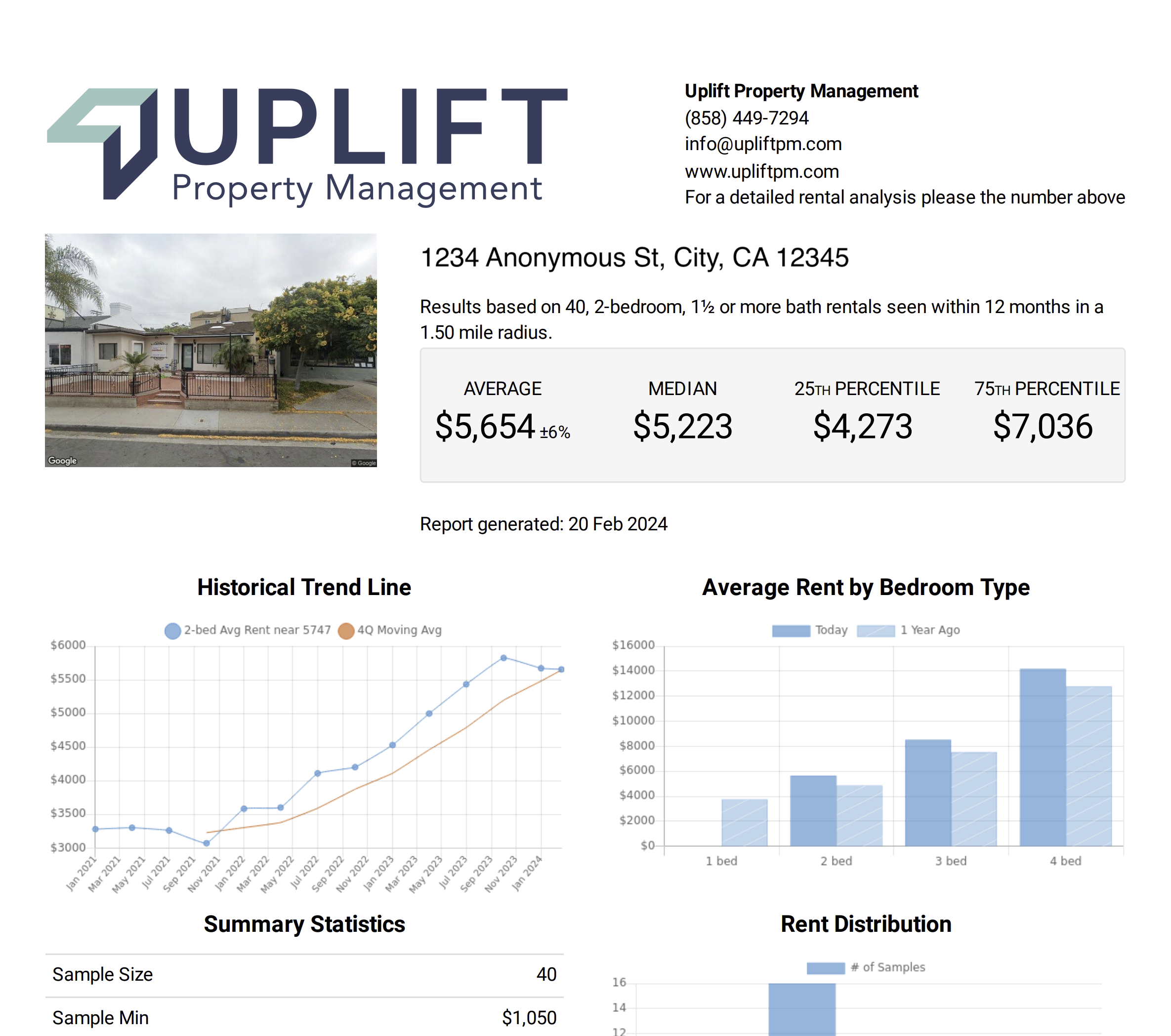 Example Uplift Rental Analysis